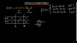 SKETCHING MODLUS OF TWO FUNCTIONS