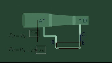 How Manometer works? 3D animation