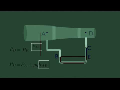 Video: Hva er manometrisk høyde?