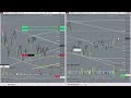 ES &amp; CL Trades with Track Record at the End - Feb. 15th, 2023