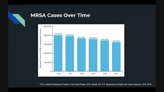 Multi Drug Resistant Organisms and Novel Antimicrobials