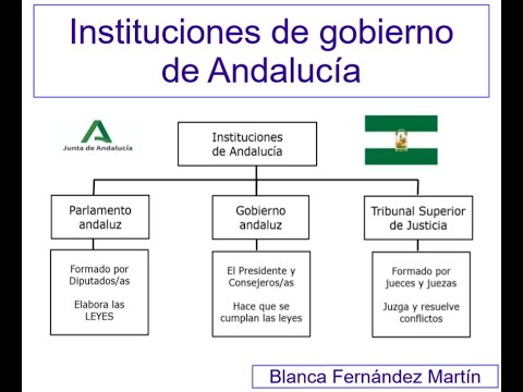 Instituciones de gobierno de Andalucía