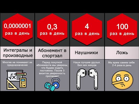 Сравнение: Самые часто используемые предметы