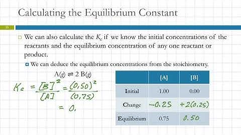 15.6 Calculating the Equilibrium Constant from Measured Equilibrium Concentrations