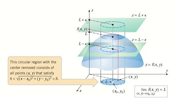Kalkulus | Fungsi Dua Peubah (Part 9) - Limit dan Kekontinuan Fungsi Dua Peubah
