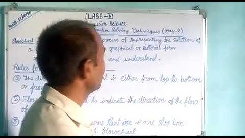 Class- 6, Subject - Computer Science, Chapter - 3, Problem Solving Techniques, Day - 2, 11/05/2020