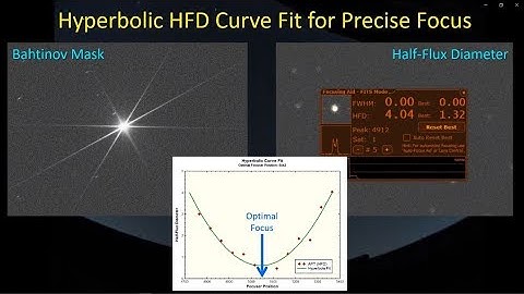 Hyperbolic Curve Fit for Optimal Focus