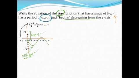 Writing equations of sine/cosine functions with reflections and vertically shifted midlines (2)