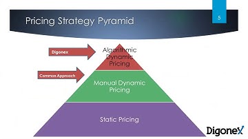 Digonex AudienceView Training