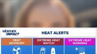 Incoming heatwave