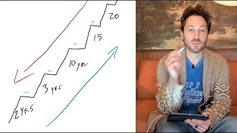 Learning to Love the Plateau (Practice Thought)