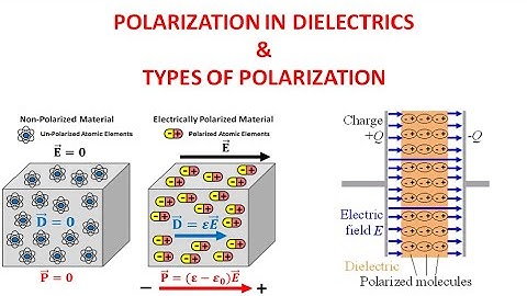 Dielectric Material: Lecture 2 (Polarization in Dielectrics & its Types)