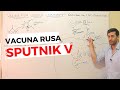 COVID 19 | VACUNA RUSA SPUTNIK V | RESUMEN EFICACIA