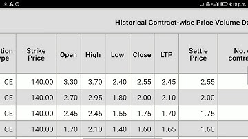 Understand changing behaviour of stock price every week with Historical price volume NSE data