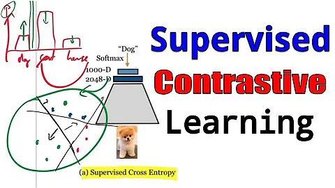 Supervised Contrastive Learning