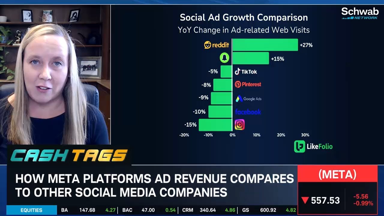 META Using Gen A.I. for Targeted Ads Critical in Outlook - YouTube