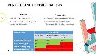 What is Repeatable read isolation level