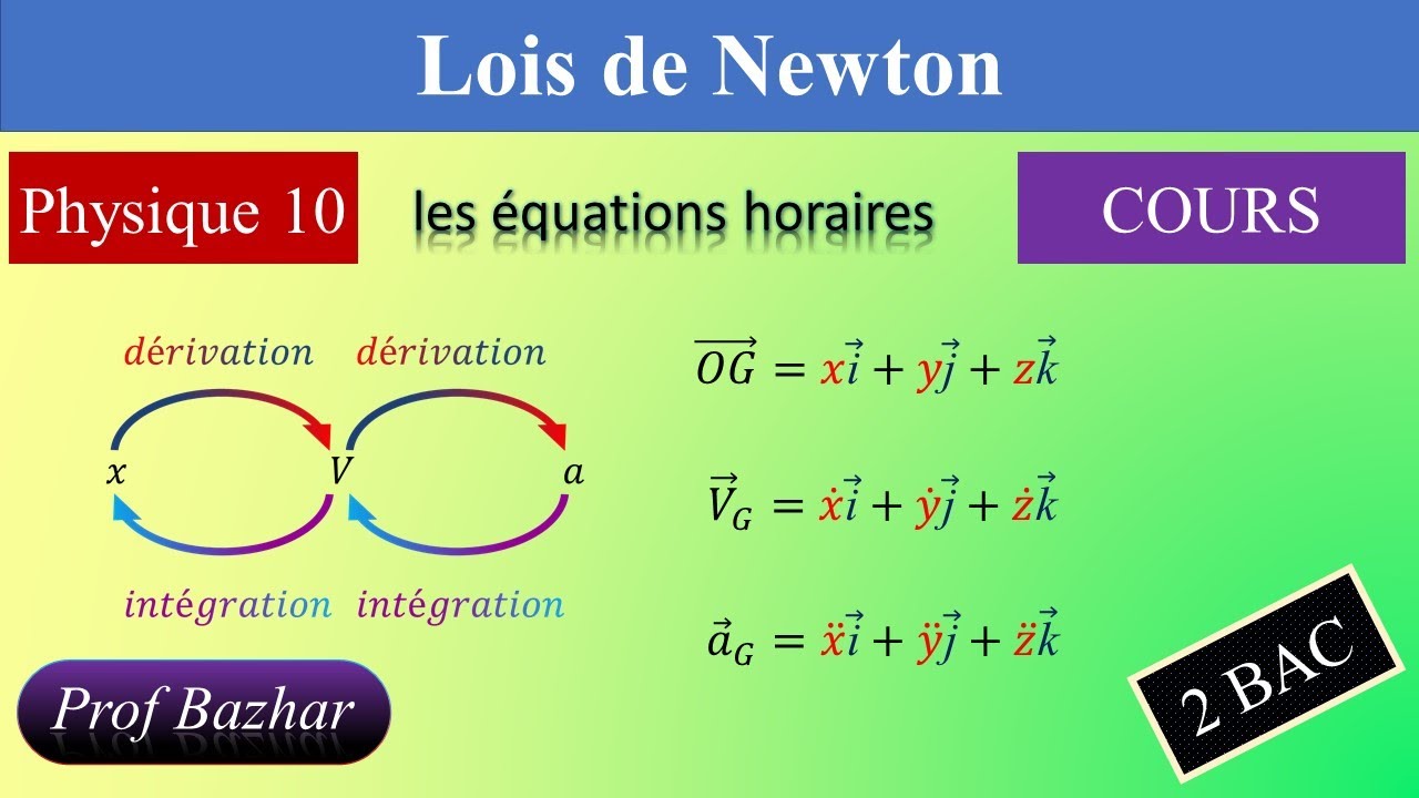 cours Lois de Newton 2bac biof