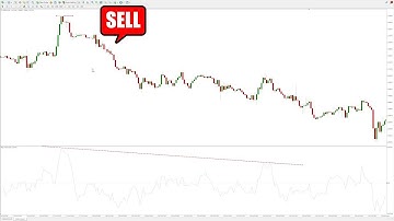 Is the Rate of Change Indicator the Most Underrated Tool in Trading?