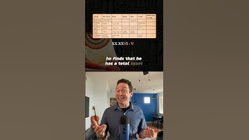 Invention of Negative Numbers