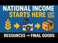 #15 National Income Chapter Start | Resources, Production & Final Goods| CUET Economics 2026 | NCERT