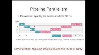 CMU Advanced NLP Spring 2025 (16): Parallelism and Scaling