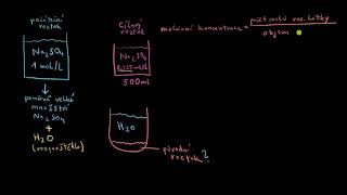 Ředění roztoku na požadovanou koncentraci | Složení směsí | Chemie | Khan Academy