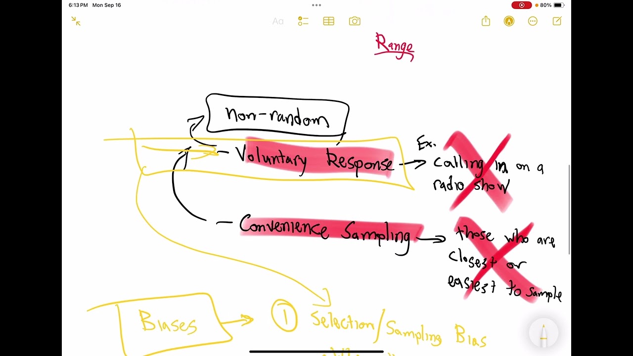 Sampling Methods and Biases