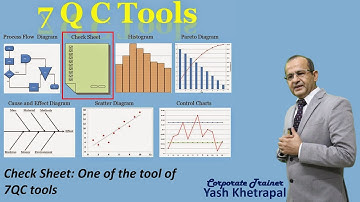 7 QC Tools ll 4 Types of Check Sheet