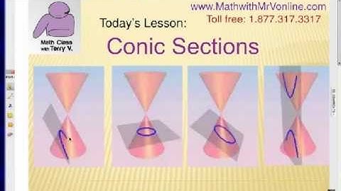 Introduction: Conic Sections