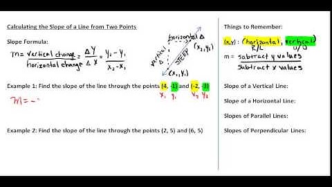 Calculating the Slope of a Line Given Two Points