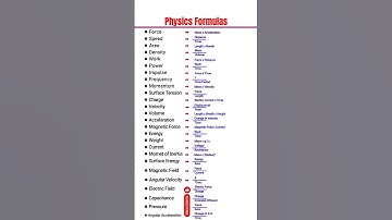 Physics Formulas #science #shorts