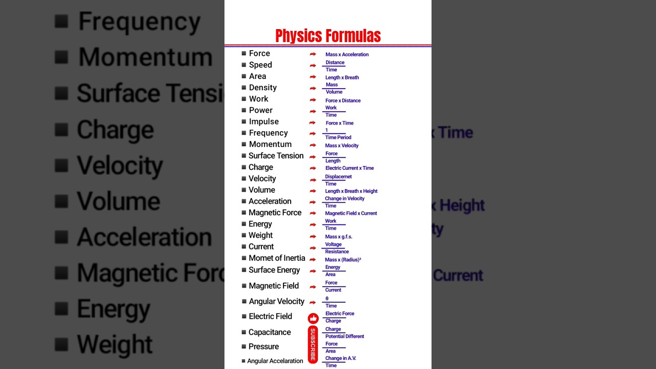 Physics Formulas #science #shorts