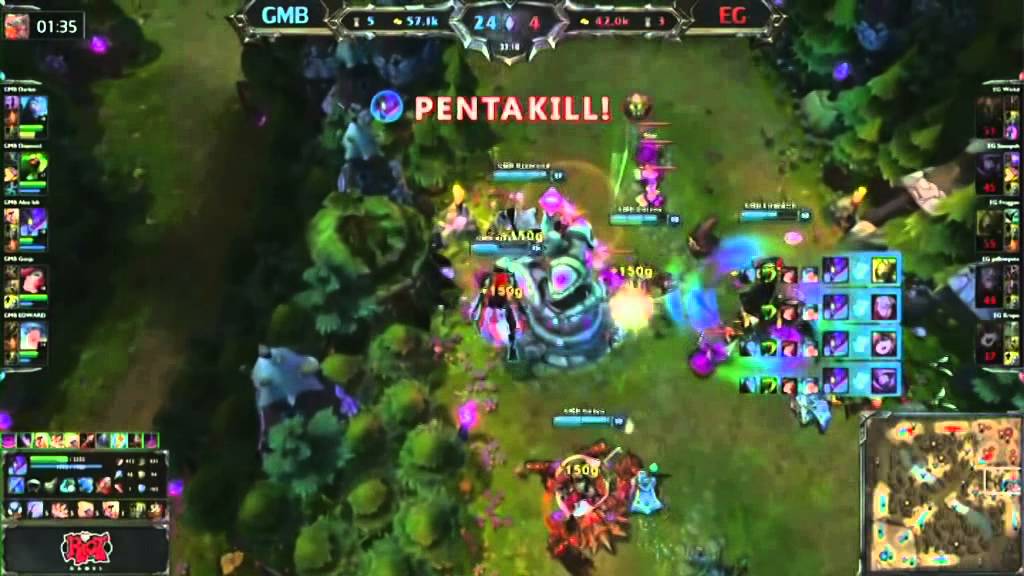 Motivation - League of legends