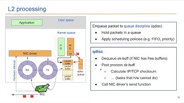 Kernel-bypass techniques for high-speed network packet processing