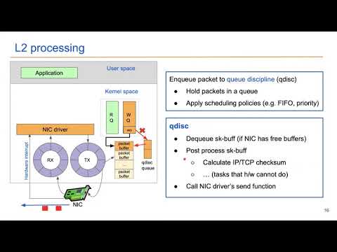 Kernel-bypass techniques for high-speed network packet processing