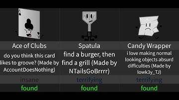 How to get Some New Objects in Find the bfb Characters (996)