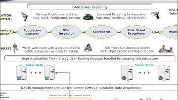 AllegroCache (and Lisp) - Driving Operational Support (OASIS) for the Department of Defense