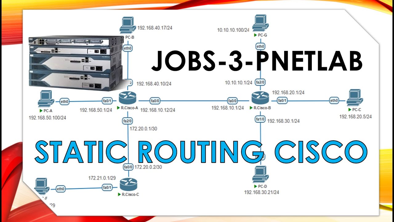 PNETLAB-STATIC ROUTING ROUTER CISCO - YouTube