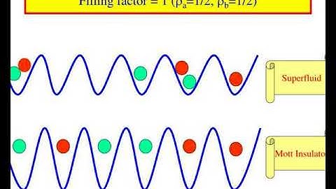 quantum phase transition in ultracold bosonic atoms