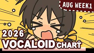 VOCALOID SONGS CHART | AUGUST 2026 (WEEK 1)