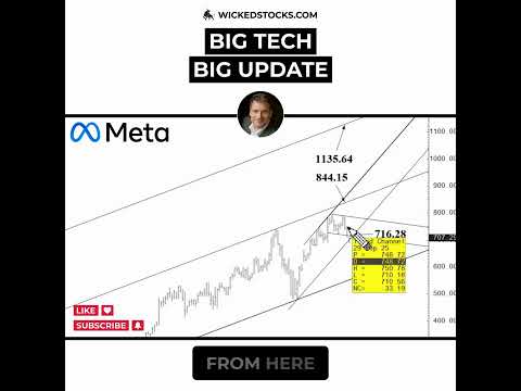 Video preview for Most mega-cap techs remain in bullish setups as long as they hold key weekly support levels, but confirmed breaks below those thresholds could mark tops for the year and initiate multi-month pullbacks.