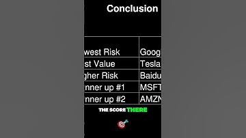 #10 Unveiling top AI players  Google, Tesla, Baidu, Microsoft, and Amazon!
