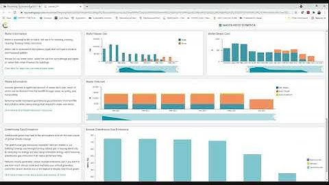 Using Sustainability Dashboards