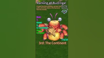 Ranking All Buzzinga! (My Singing Monsters / Dawn of Fire) #shorts #msm