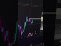 Как я торговал USD/CAD? Разбор обучения на реальном примере