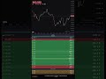 $BTC defending $63K. SpaceX IPO day. Buckle up. #bitcoin #btc #bitcoinchart #crypto #bitcoinlive