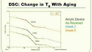 Polymer Thermal Analysis Part 1 - YouTube Part 2