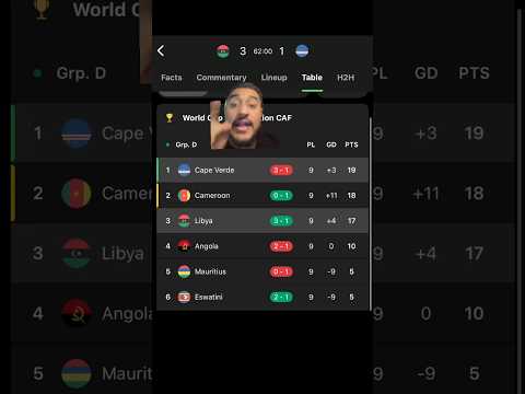 ليبيا و الراس الاخضر ليبيا كاس العالم المغرب الجزائر جيدو