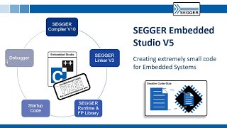 SEGGER Embedded Studio V5 - Creating extremely small code for Embedded Systems